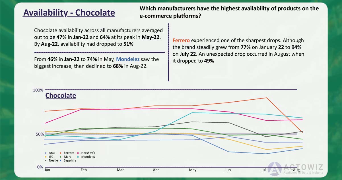 Availability-Chocolate.jpg